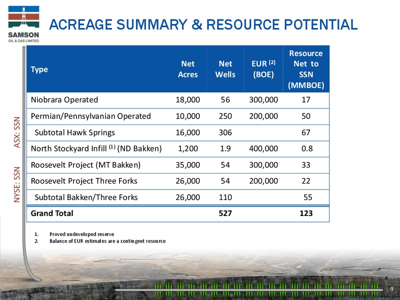 IPAA FLORIDA 2012 – Samson Oil & Gas Limited – slide 8