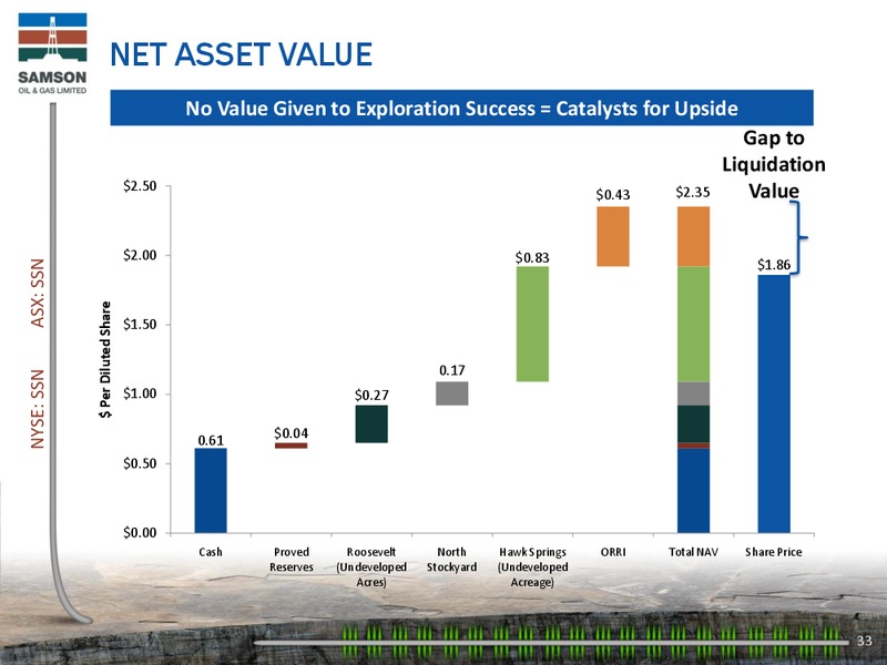 IPAA FLORIDA 2012 – Samson Oil & Gas Limited – slide 31