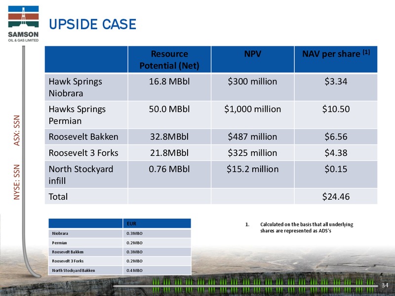 IPAA FLORIDA 2012 – Samson Oil & Gas Limited – slide 32