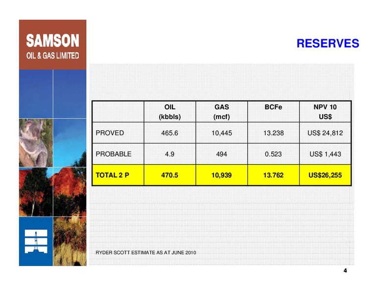 IPAA OGIS DENVER – Samson Oil & Gas Limited – slide 3