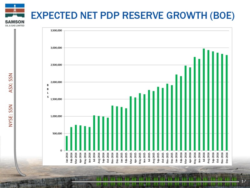 IPAA OIL AND GAS INVESTMENT SYMPOSIUM – Samson Oil & Gas Limited – slide 16