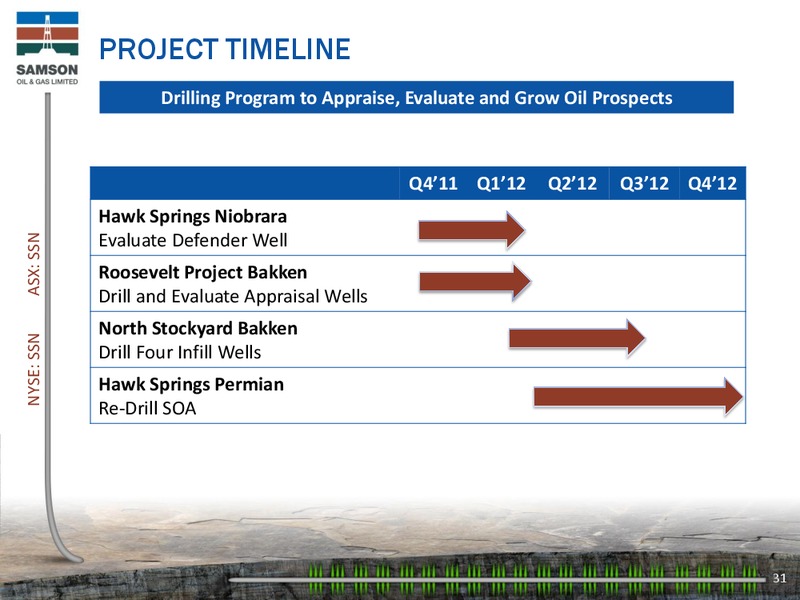 ENERCOM THE OIL SERVICES CONFERENCE – Samson Oil & Gas Limited – slide 29