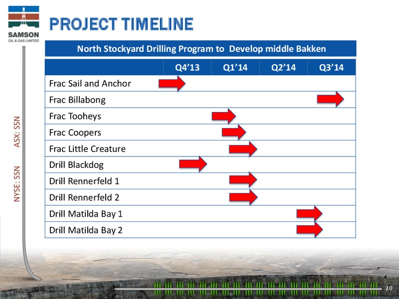 Investor Presentation – Samson Oil & Gas Limited – slide 19