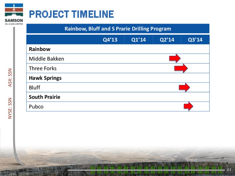 Investors Presentation – Samson Oil & Gas Limited – slide 20