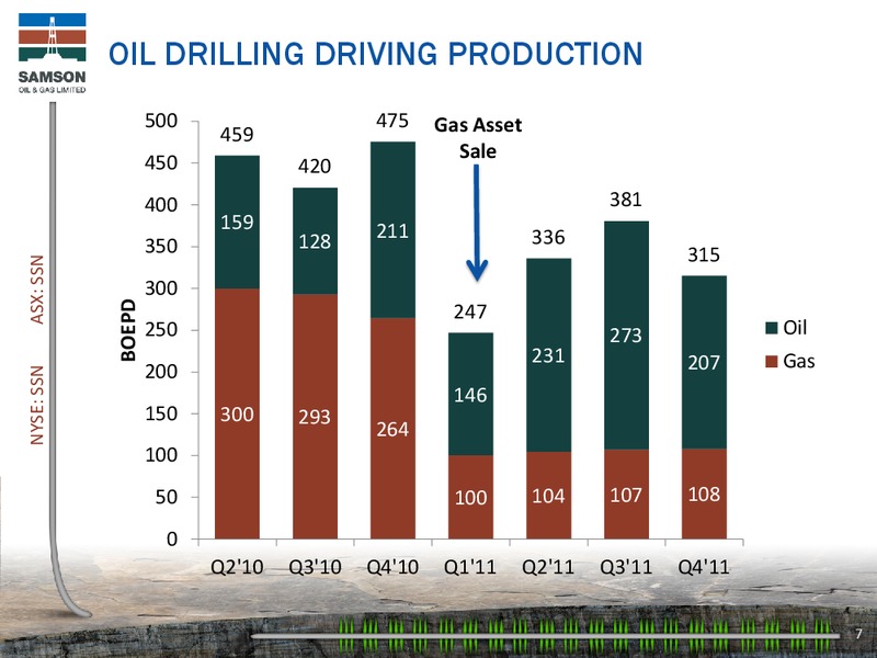 IPAA OGIS NEW YORK CONFERENCE – Samson Oil & Gas Limited – slide 6