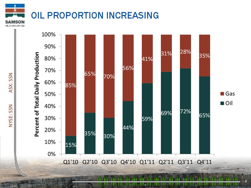 IPAA OGIS NEW YORK CONFERENCE – Samson Oil & Gas Limited – slide 7