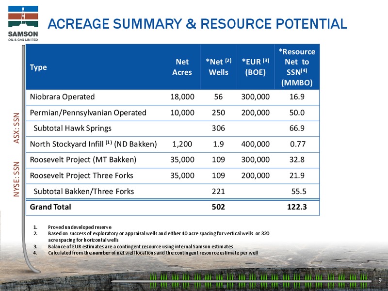 IPAA OGIS NEW YORK CONFERENCE – Samson Oil & Gas Limited – slide 8