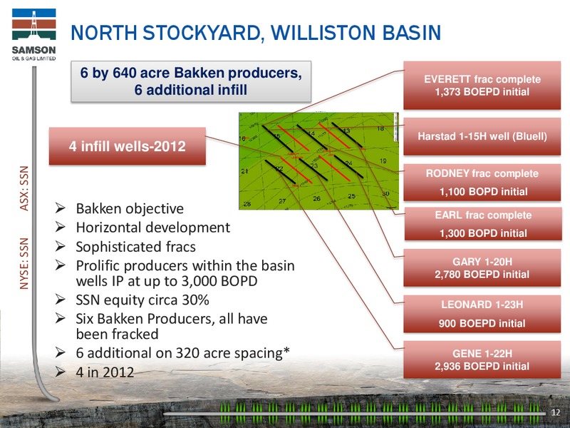 IPAA OGIS NEW YORK CONFERENCE – Samson Oil & Gas Limited – slide 11