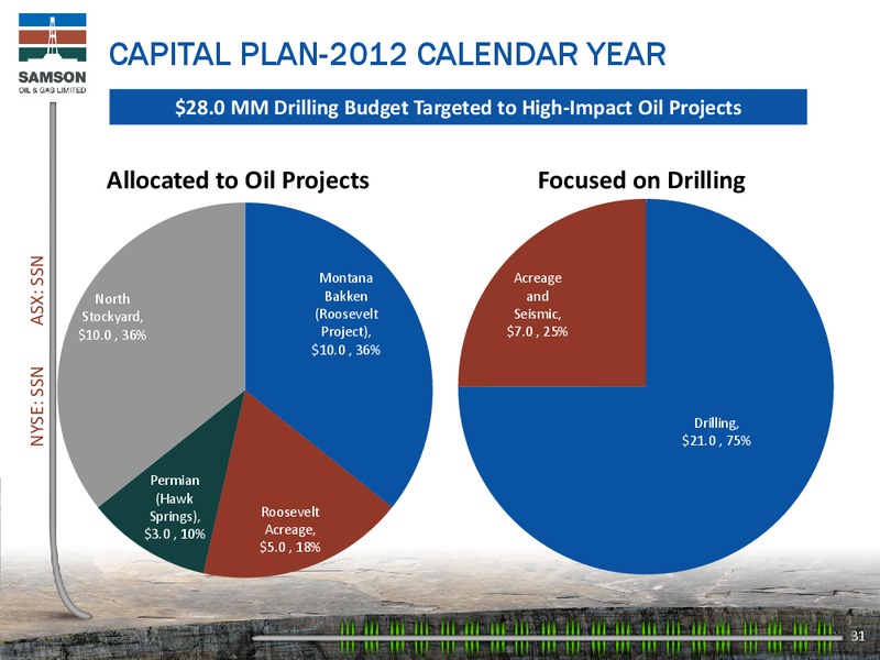 IPAA OGIS NEW YORK CONFERENCE – Samson Oil & Gas Limited – slide 30