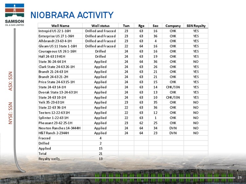 ENERCOMS THE OIL GAS CONFERENCE – Samson Oil & Gas Limited – slide 25