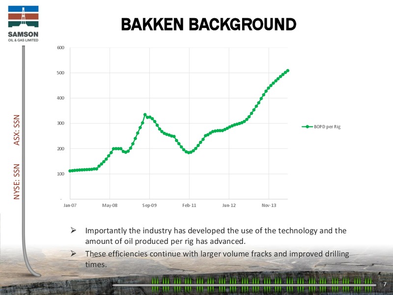 IPPAA OGIS San Francisco Presentation – Samson Oil & Gas Limited – slide 6