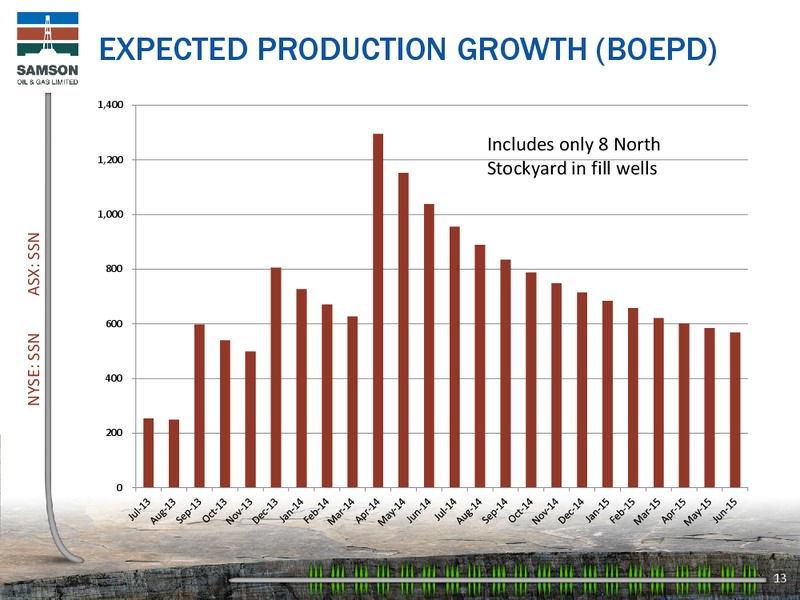 IPAA OGIS SAN FRACISCO – Samson Oil & Gas Limited – slide 12