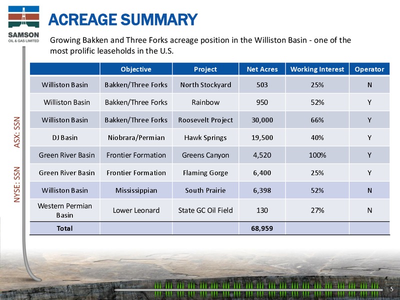 Investor Presentation – Samson Oil & Gas Limited – slide 4