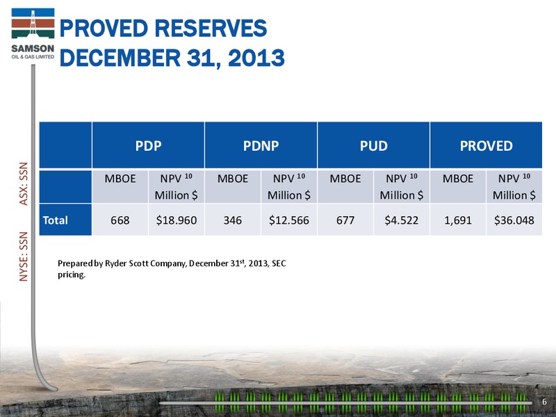 Investor Presentation – Samson Oil & Gas Limited – slide 5