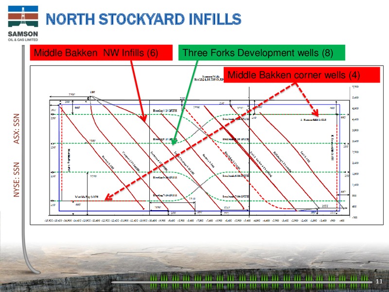 Investor Presentation – Samson Oil & Gas Limited – slide 10