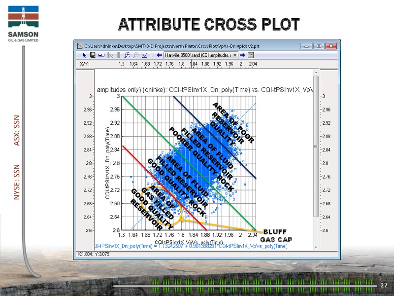 Enercom Presentation San Francisco February 2015 – Samson Oil & Gas Limited – slide 21