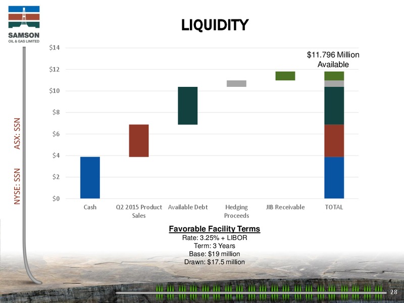 Enercom Presentation San Francisco February 2015 – Samson Oil & Gas Limited – slide 27