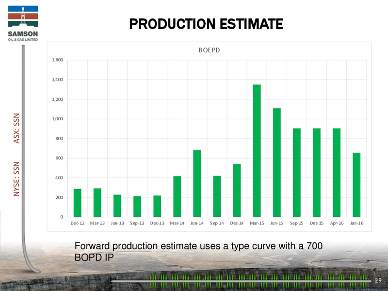 Enercom Presentation San Francisco February 2015 – Samson Oil & Gas Limited – slide 28