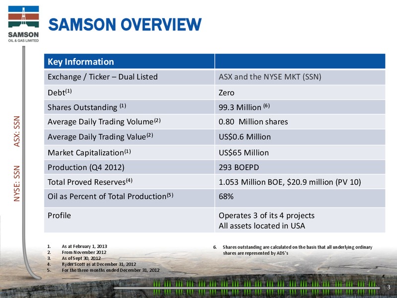Investor Presentation – Samson Oil & Gas Limited – slide 2