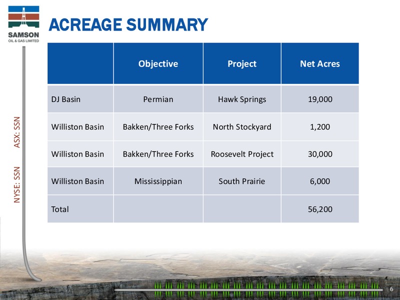 Investor Presentation – Samson Oil & Gas Limited – slide 5