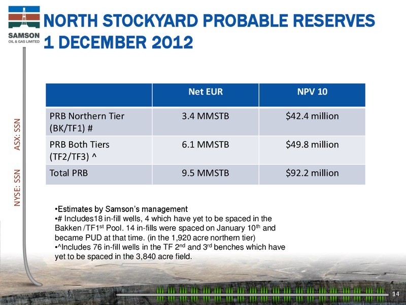 Investor Presentation – Samson Oil & Gas Limited – slide 13
