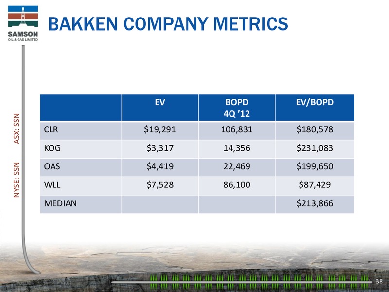 Investor Presentation – Samson Oil & Gas Limited – slide 37