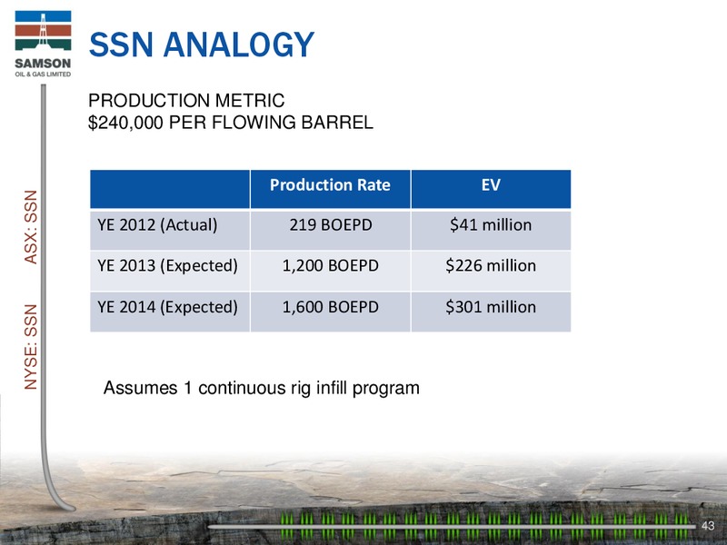 Investor Presentation – Samson Oil & Gas Limited – slide 42