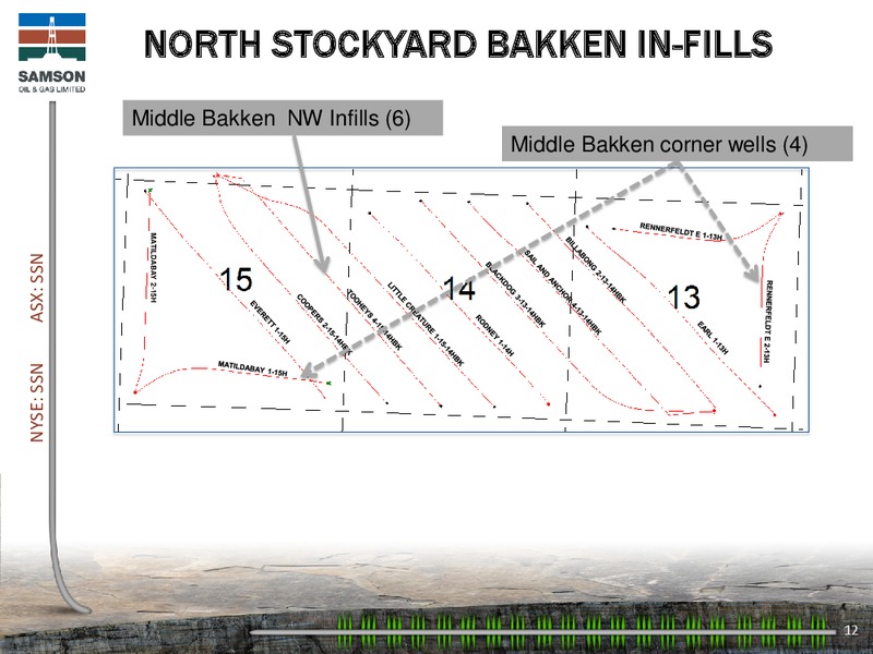 ENERCOM 2014 – Samson Oil & Gas Limited – slide 11