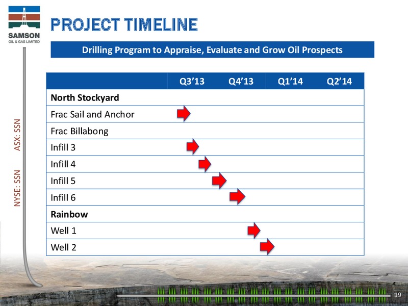 Investor Presentation – Samson Oil & Gas Limited – slide 18