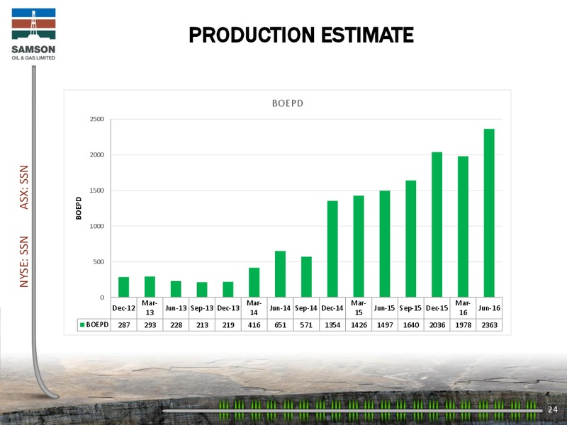 IPAA SAN FRANCISCO PRESENTATION – Samson Oil & Gas Limited – slide 23