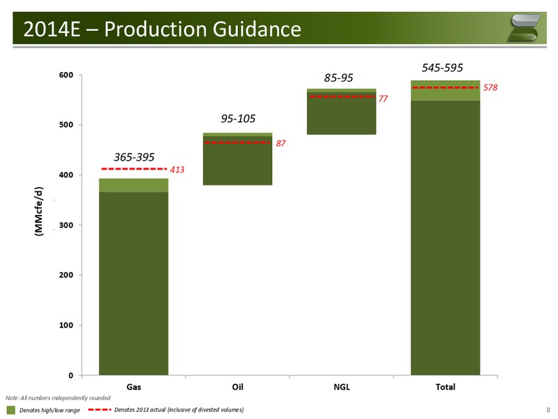 JP Morgan High Yield Leveraged Finance Conference – Samson Resources Company – slide 7