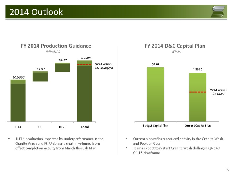 Credit Suisse Global Credit Products Conference – Samson Resources Company – slide 4