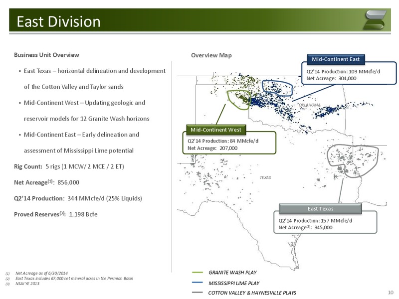 Credit Suisse Global Credit Products Conference – Samson Resources Company – slide 9