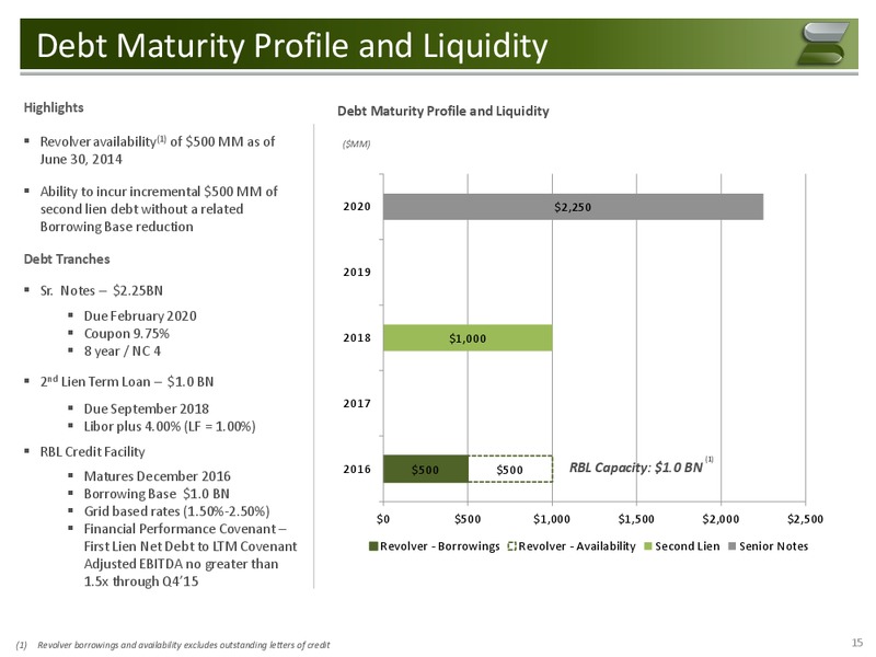 Credit Suisse Global Credit Products Conference – Samson Resources Company – slide 14