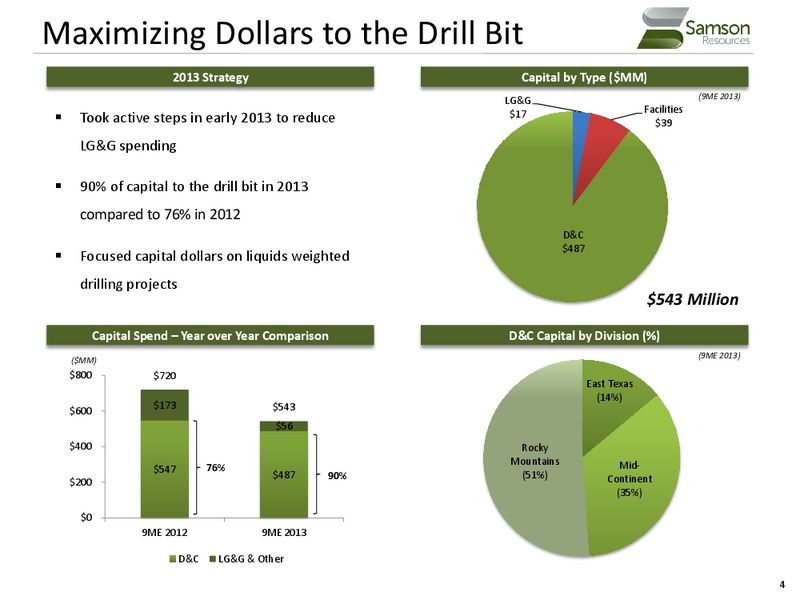 Lenders Presentation – Samson Resources Company – slide 4