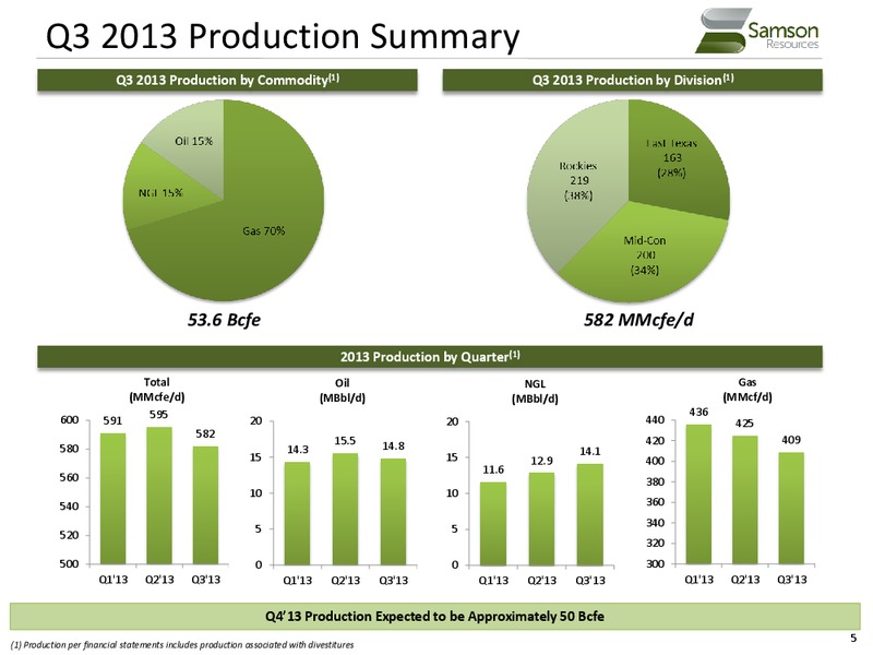 Lenders Presentation – Samson Resources Company – slide 5
