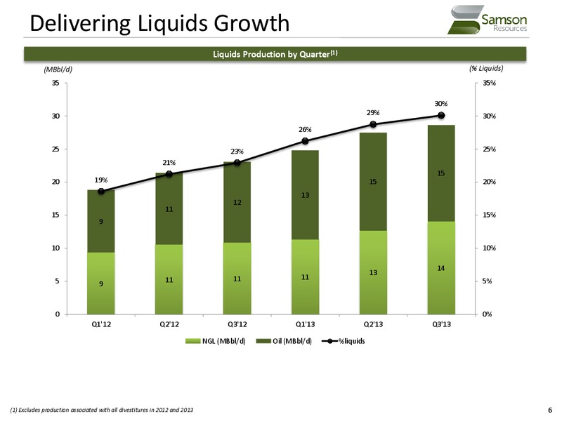 Lenders Presentation – Samson Resources Company – slide 6