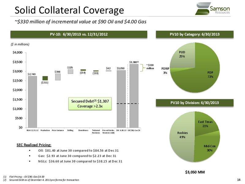 Lenders Presentation – Samson Resources Company – slide 14
