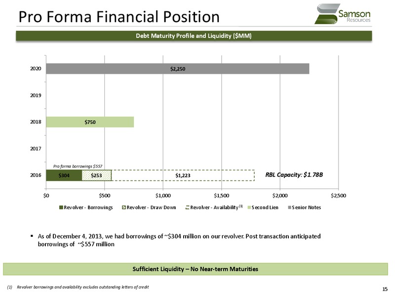 Lenders Presentation – Samson Resources Company – slide 15