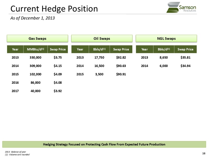 Lenders Presentation – Samson Resources Company – slide 16