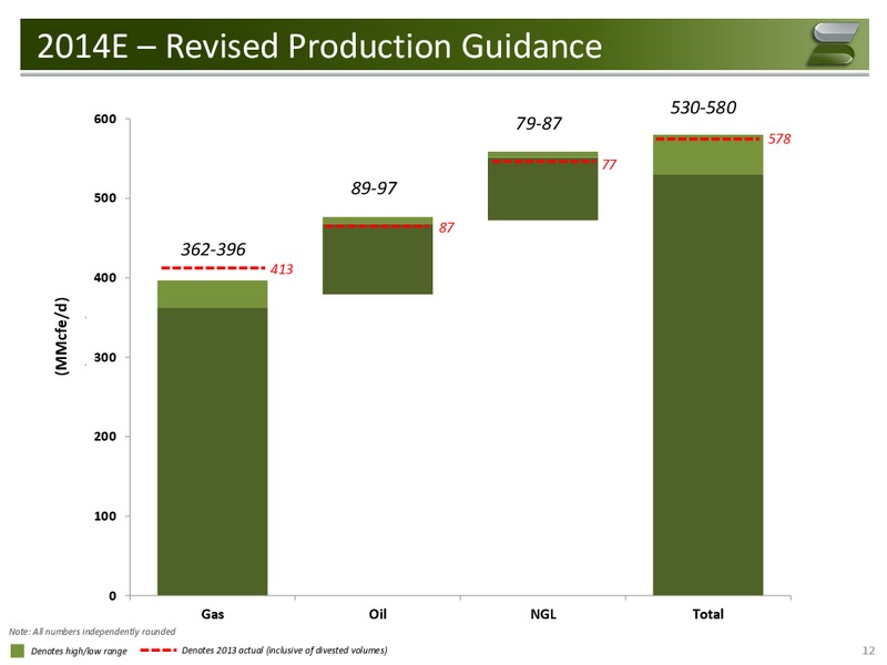 Year End 2013 Conference Call – Samson Resources Company – slide 11