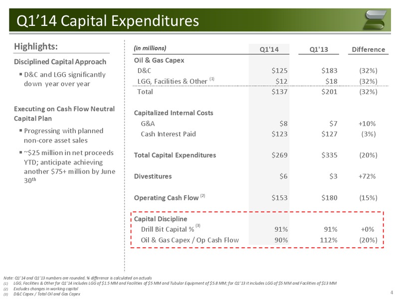 Q1 2014 Conference Call – Samson Resources Company – slide 3