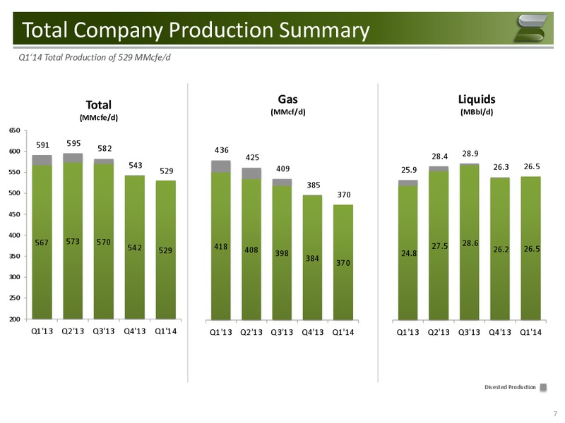 Q1 2014 Conference Call – Samson Resources Company – slide 6