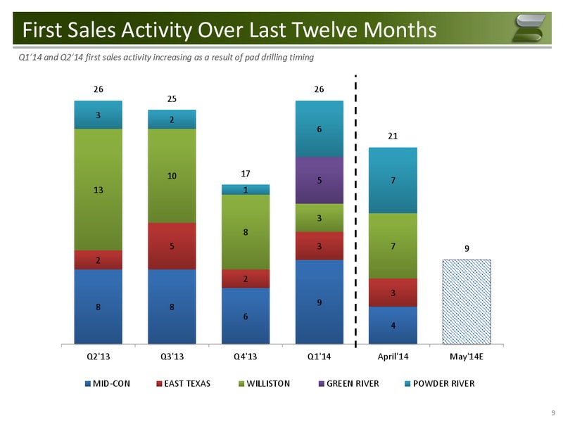 Q1 2014 Conference Call – Samson Resources Company – slide 8