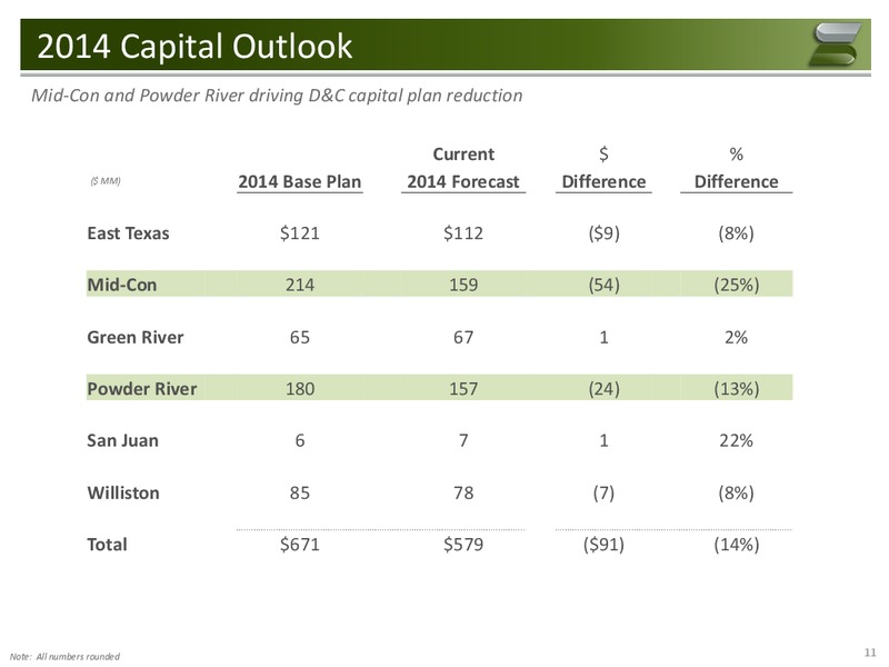 Q1 2014 Conference Call – Samson Resources Company – slide 10