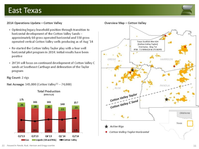 Global Credit Products Conference – Samson Resources Company – slide 10