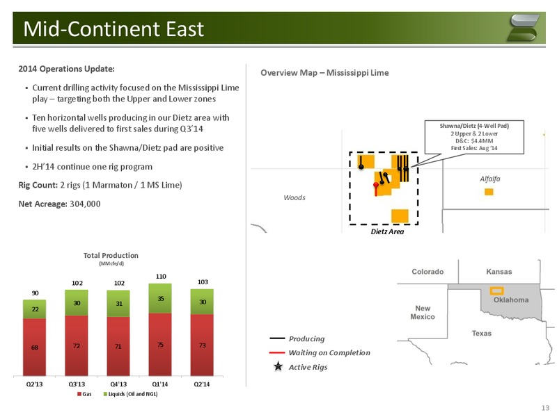 Global Credit Products Conference – Samson Resources Company – slide 12