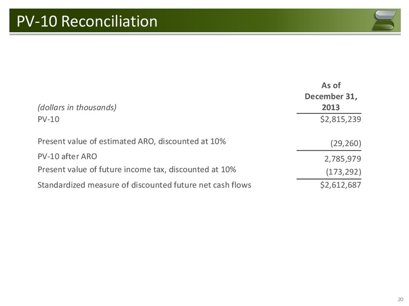 Global Credit Products Conference – Samson Resources Company – slide 18