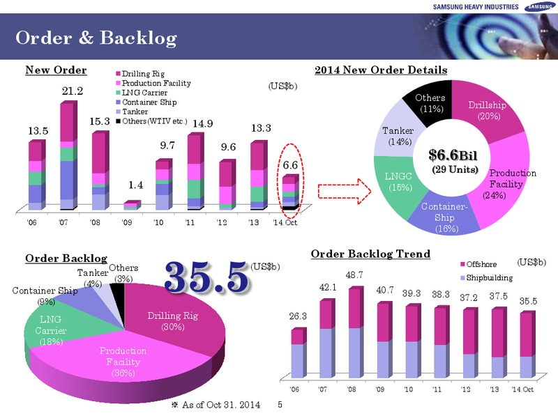 investors presentation – Samsung Corporation – slide 5