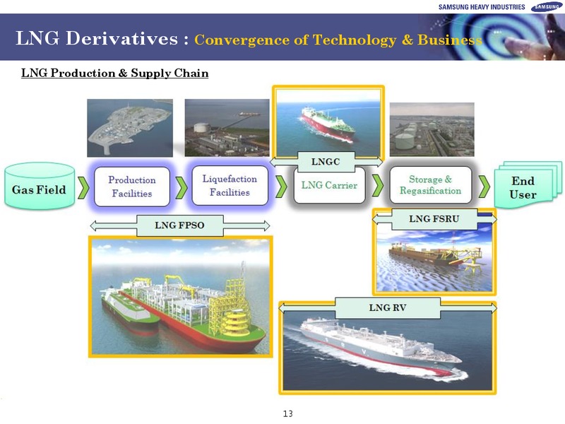 investors presentation – Samsung Corporation – slide 13